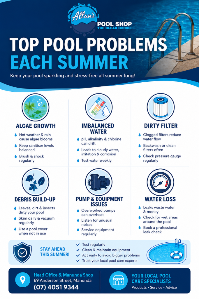 The Top Pool Problems Cairns Residents Face Each Summer | Allan's Pool Shop