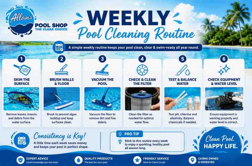 Weekly Pool Cleaning Routine Every Cairns Pool Owner Should Follow