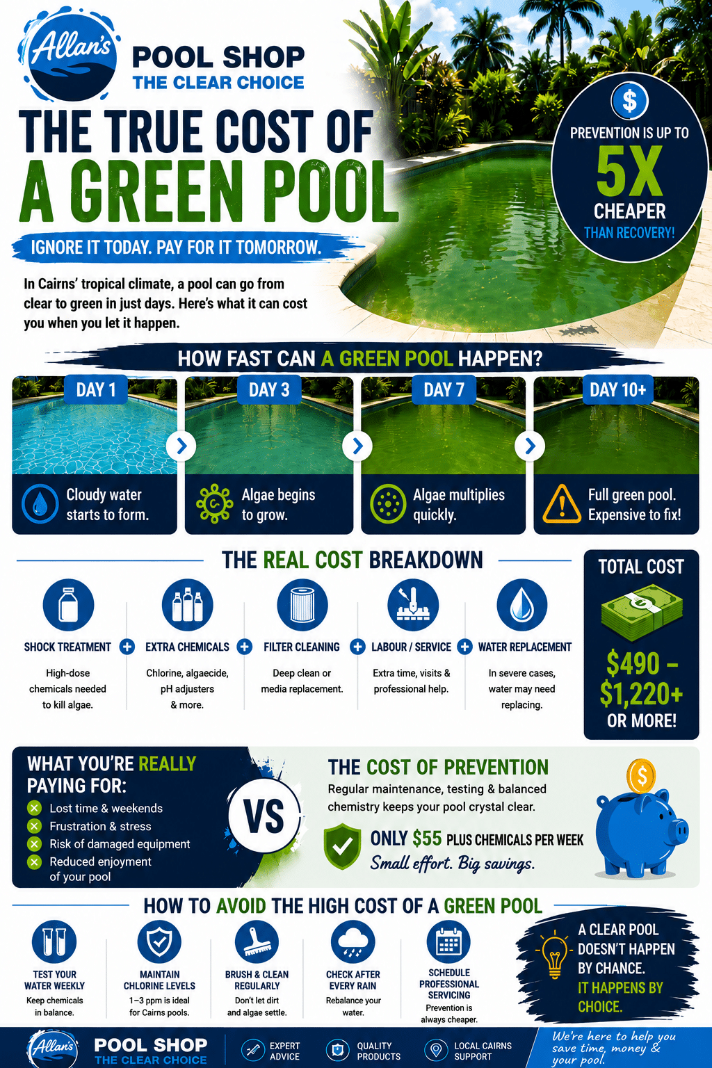 Cost of Green Pool Cleanup Guide