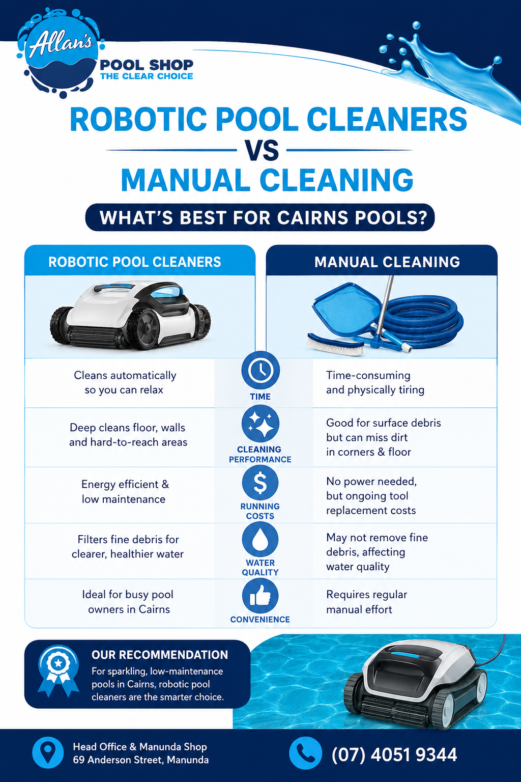 Robotic Pool Cleaners vs Manual Cleaning | Allan's Pool Shop