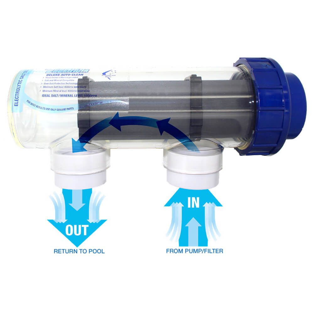Saltmate_Deluxe_-_Electrolytic_Salt_Cell1000x1000 | Allan's Pool Shop