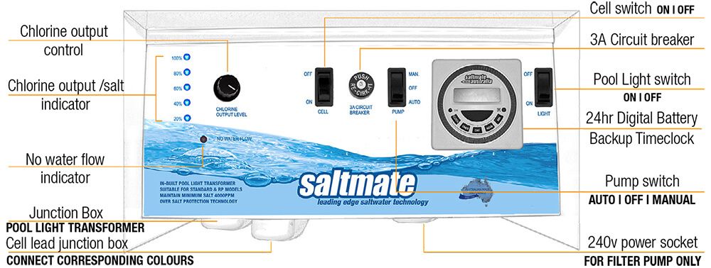 Saltmate_Deluxe_with_12V_Transformer_Saltwater_Chlorinator_-_Overwiev| Allan's Pool Shop