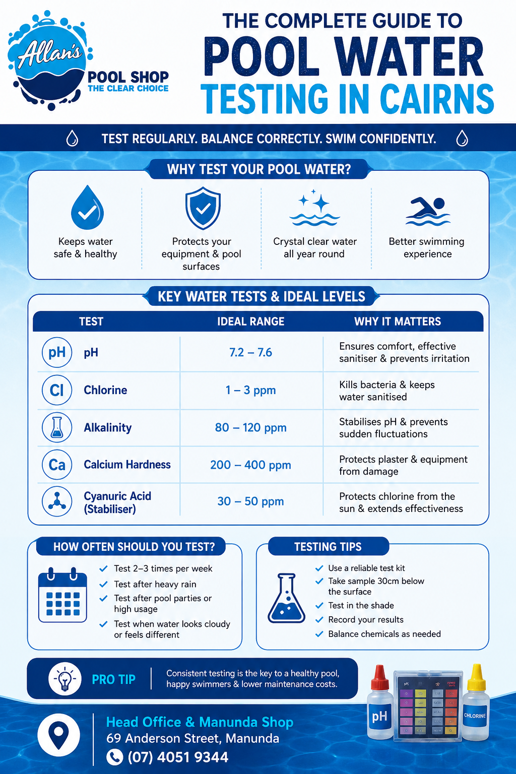 The Complete Guide to Pool Water Testing in Cairns | Allan's Pool Shop