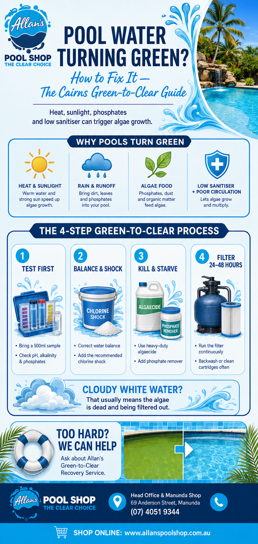 Cairns Pool Water Turning Green Here’s the Real Cause & Fix | Allan's Pool Shop