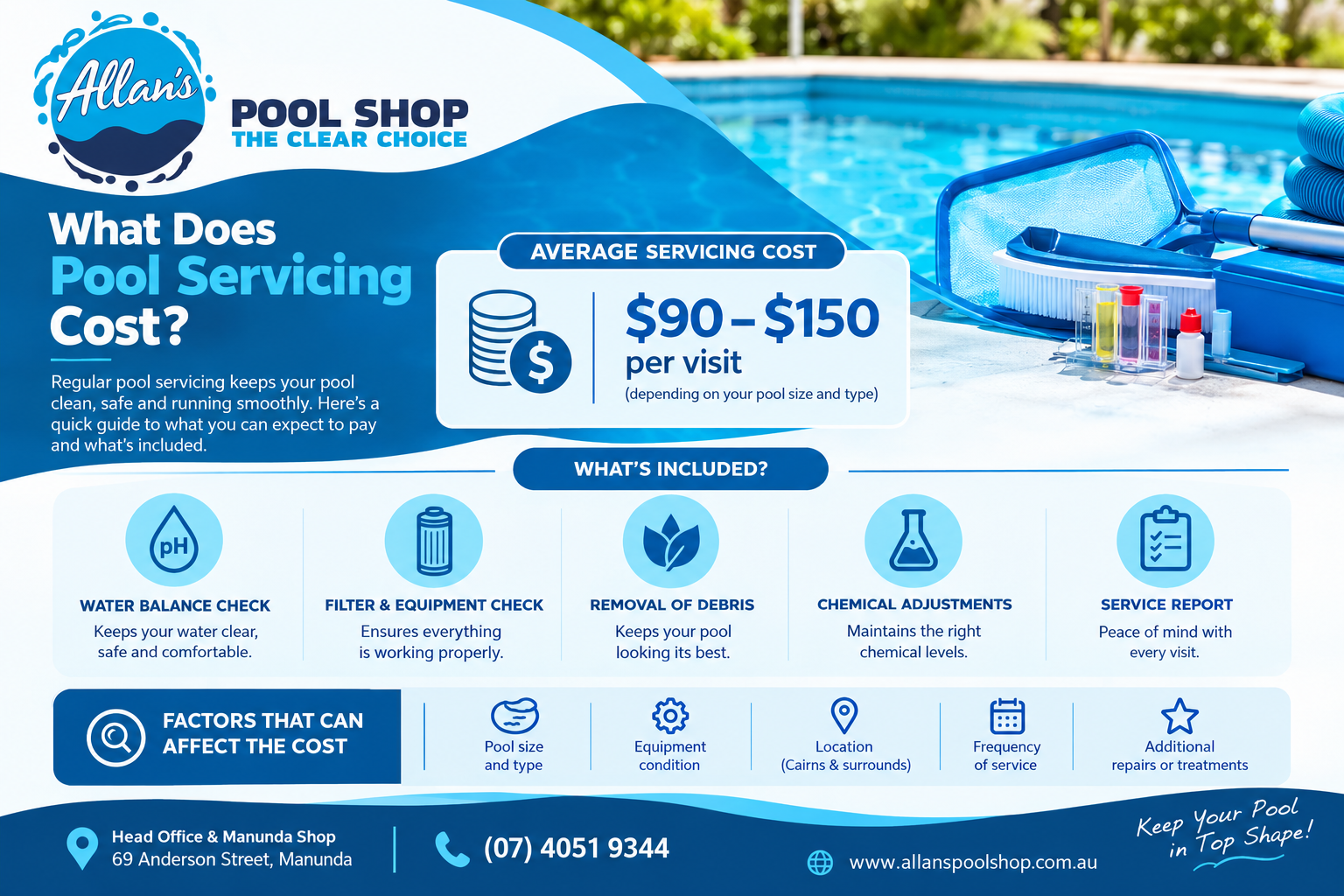 The Real Cost Of DIY Pool Servicing | Allan's Pool Shop